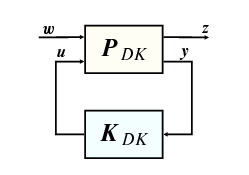 DF zárt kör