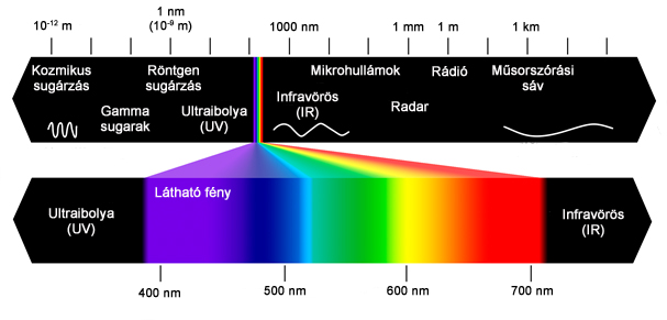 az emberi látásról)