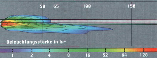 Tipikus tompított fényeloszlás FF fényszórók esetén – „isolux” diagramon [12.]