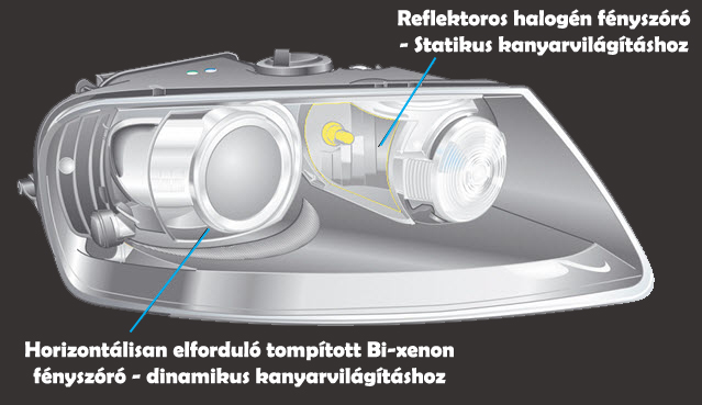 Statikus és dinamikus kanyarkövető fényszóró