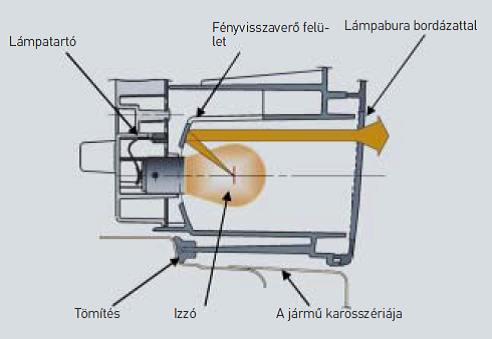 Gépjármű jelzőlámpa metszete [12.]