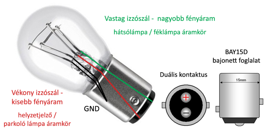 P21/5W - Dupla funkciót megvalósító Bilux izzó