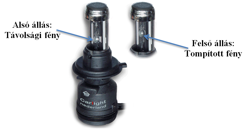 Dual-Xenon fényforrások működési elve