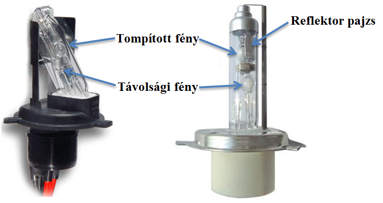 Bi-xenon és Dual-Xenon fényforrások működési elve