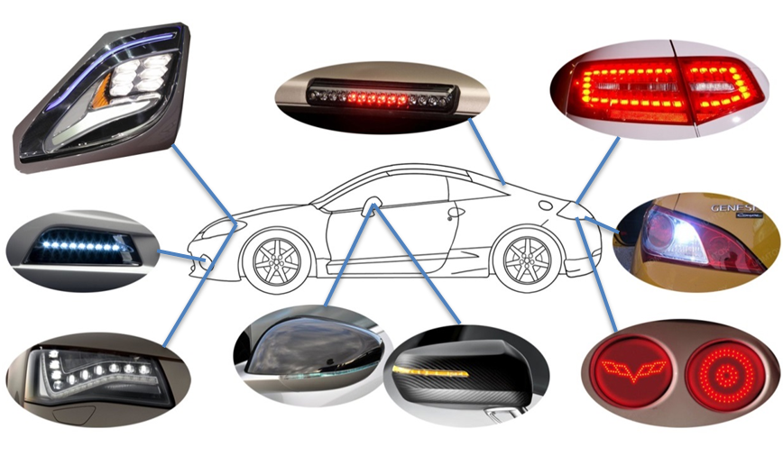 Személygépkocsik LED-es jelzőlámpái és fényszórói