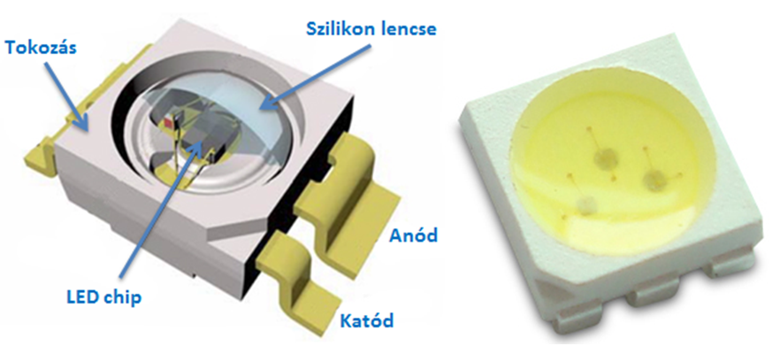 SMD LED-ek felépítése