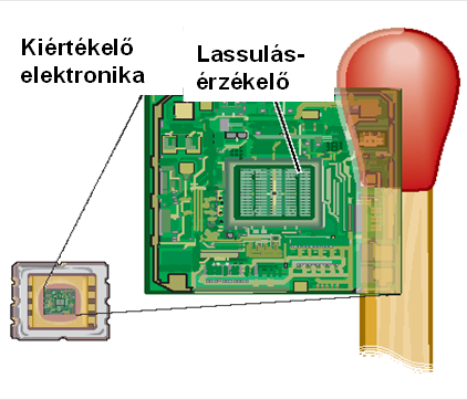 Differenciál-kondenzátoros érzékelés, elektronikus kiértékelés