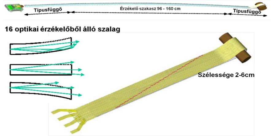 A lökhárítóra szerelt optikai érzékelő.