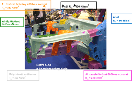 BMW 5 (E60) karosszériánál alkalmazott speciális anyagok.