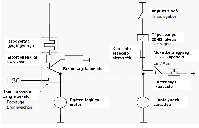 A fűtő készülék elektromos rendszerének felépítése