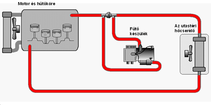 A fűtőkészülék bypass ági bekötése.