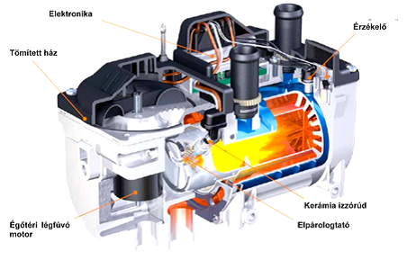 Hydronic II Economy fűtő berendezés