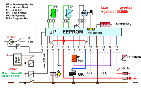 Az Airtronic fűtőkészülék elektronikája és elektromos hálózata