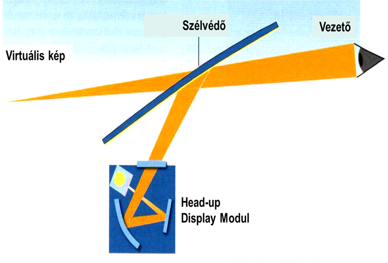 Siemens VDO HUD Head-up Display Modul