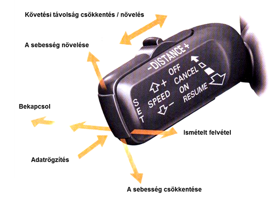 Az ACC rendszer beállító kapcsolója