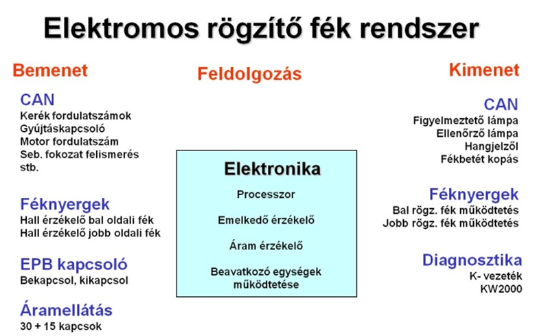 Az elektronikus rendszer blokkvázlata