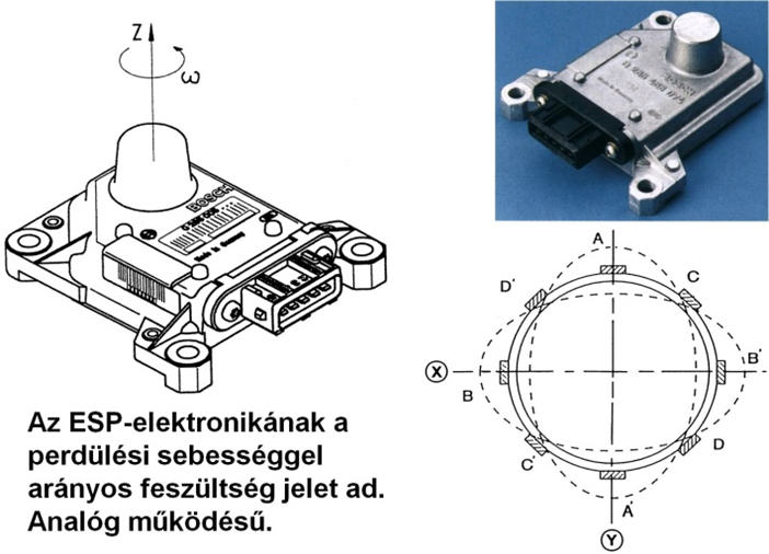 Első generációs Bosch perdülés érzékelő piezo-kristályos kivitelben