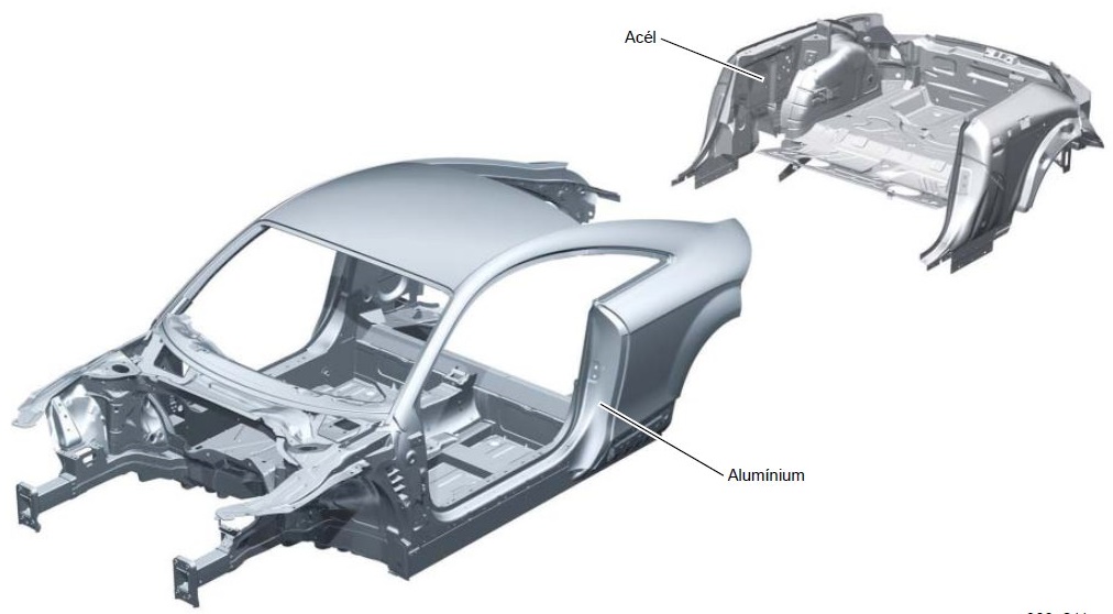 Alumíniumból és acélból készült részekből ragasztott, csavarozott és szegecselt kötésekkel összeszerelt hibrid karosszéria (Audi TT újabb kivitel).