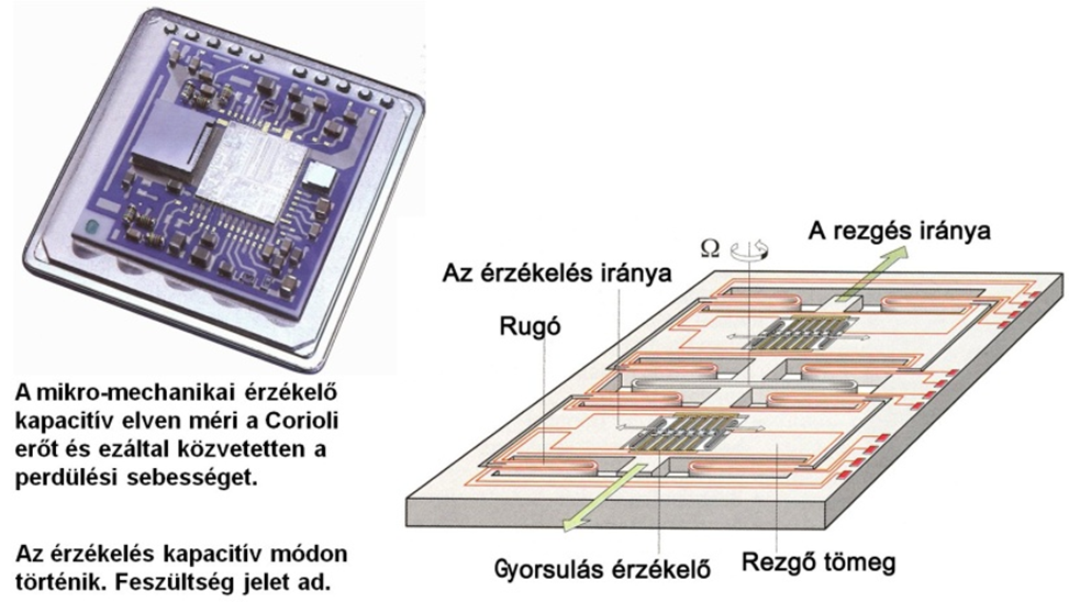 Az ESP rendszer mikro-mechanikai perdülés érzékelője