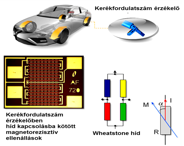 Continental Teves aktív kerékfordulatszám érzékelő újabb változata