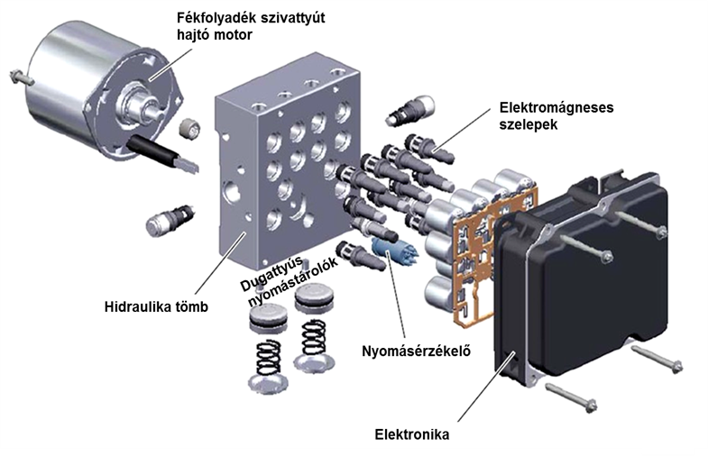 Bosch ABS8 hidraulikaegység részei