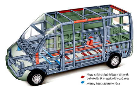 Citroën Jumper zárt rakodóterű kisteherautó