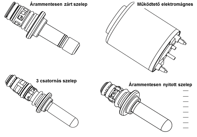 Az elektromágneses szelepek különböző változatai