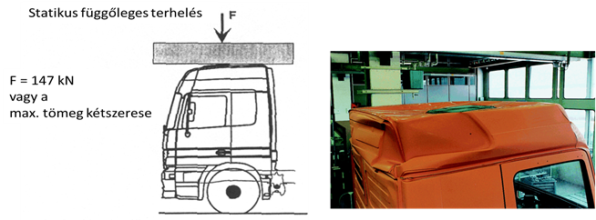 A vezetőfülke tetejének túlterheléses szilárdsági vizsgálata