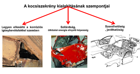 A kocsiszekrények kialakításának fontosabb szempontjai.