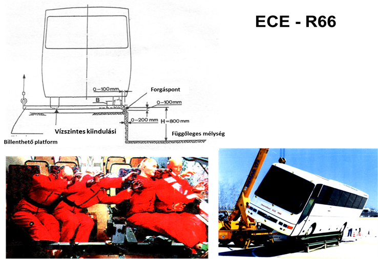A távolsági autóbusz ECE R66 szabvány szerint borulás vizsgálata