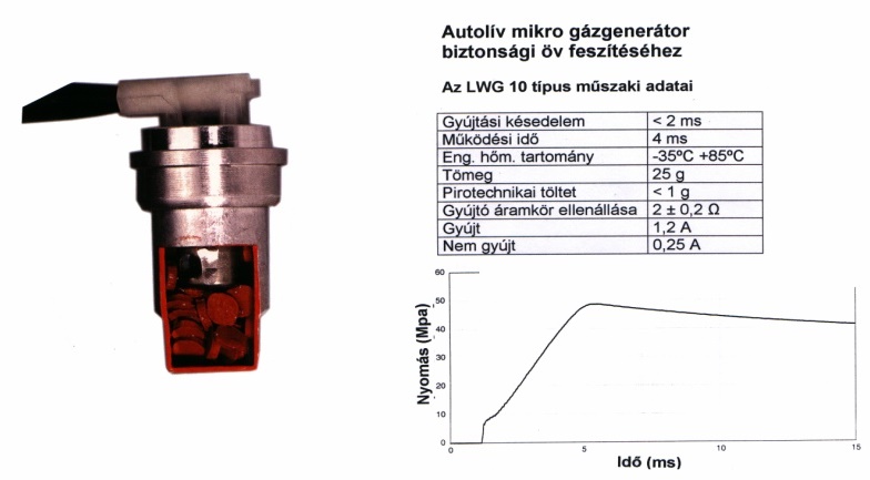 A biztonsági öv feszítőt működtető pirotechnikai gázgenerátor és működési jellemzői (Autolív)