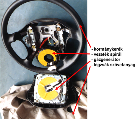 A kormánykerékbe szerelt légzsák részei