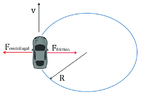 Counterbalancing side forces in cornering maneuver