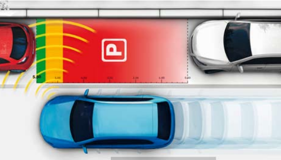 Parking space measurement (Source: Bosch)