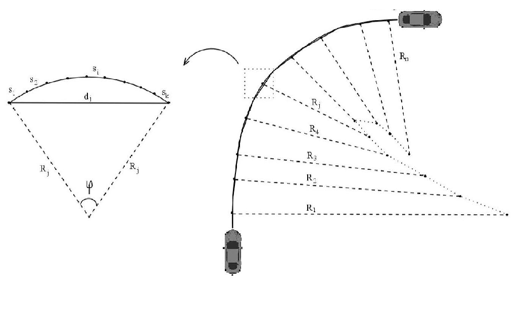 The arc of the vehicle path