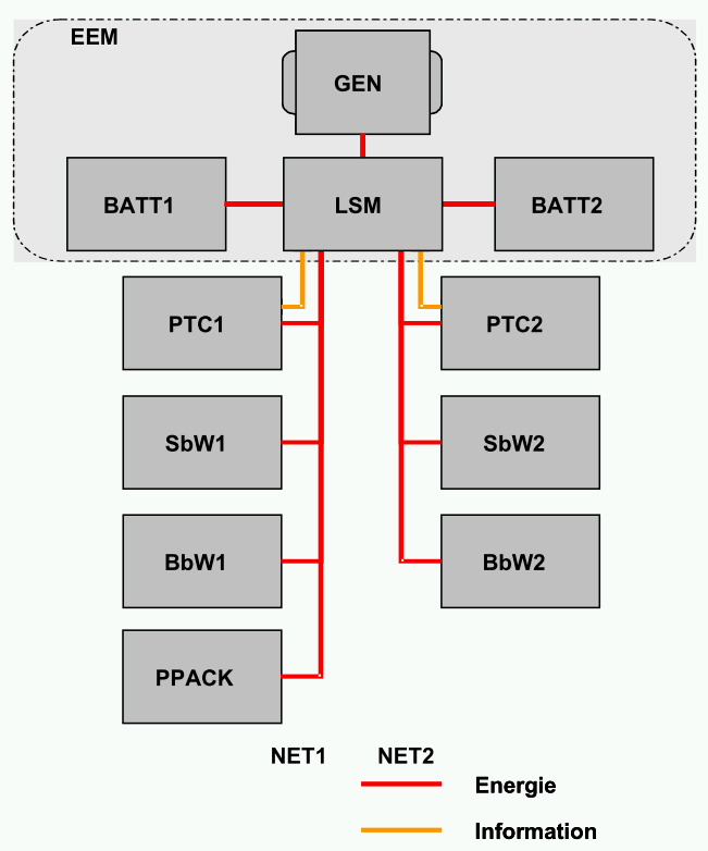 Redundant energy management architecture (Source: PEIT)