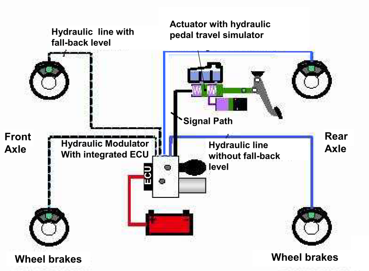 Layout of an Electro Hydraulic Braking System (Source: Prof. von Glasner)