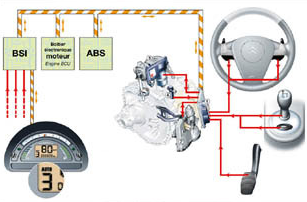 Clutch-by-wire system integrated into an AMT system (Source: Citroen)