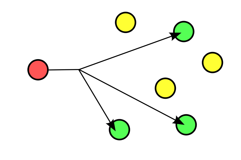 Multicast communication (Source: http://en.wikipedia.org/wiki/File:Multicast.svg)