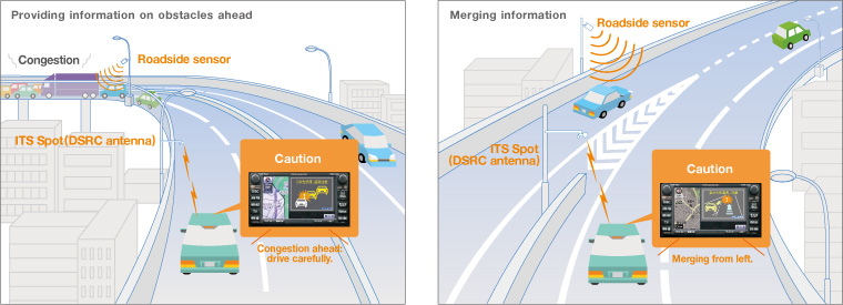 Example safety applications with the integration of DSRC and roadside sensors (Source: http://www.toyota-global.com)