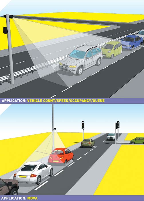 Radar-based measurement solution (Source: http://www.roadtraffic-technology.com, AGD Systems)