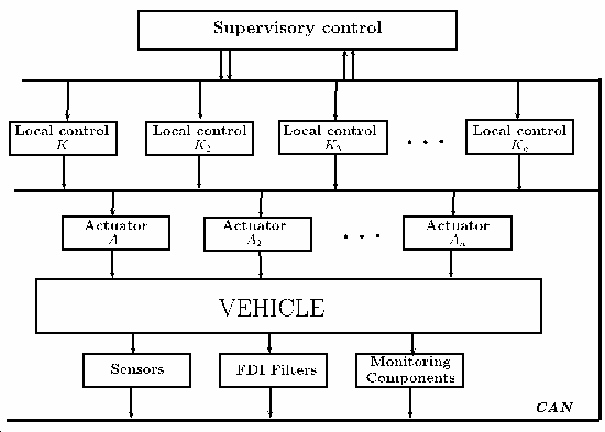 Scheme of the integrated control