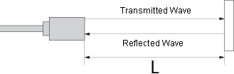 Measurement principle of ultrasonic sensor