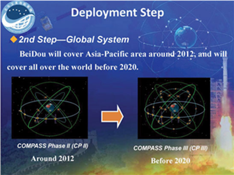 BeiDou 2nd Deployment Step(Source: http://gpsworld.com/the-system-vistas-from-the-summit/)