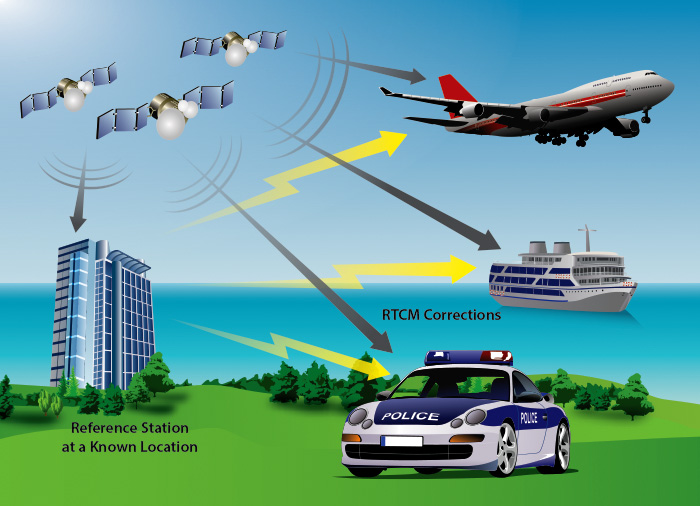 Differential GPS operation (source: http://www.nuvation.com)