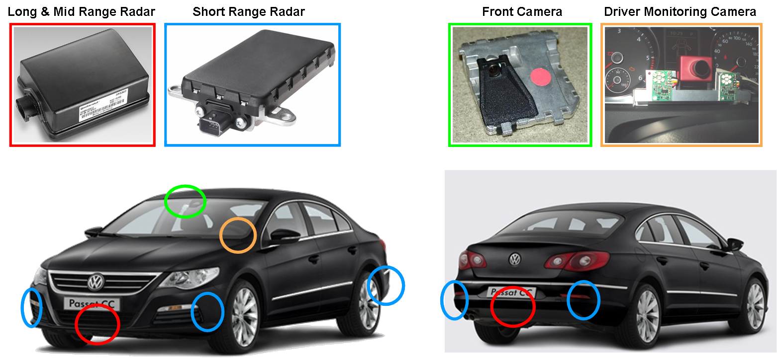 Environment sensor positions on the HAVEit demonstrator vehicle. (Source HAVEit)