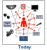 The vision of project AIDE (Source: AIDE)