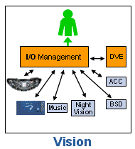 The vision of project AIDE (Source: AIDE)