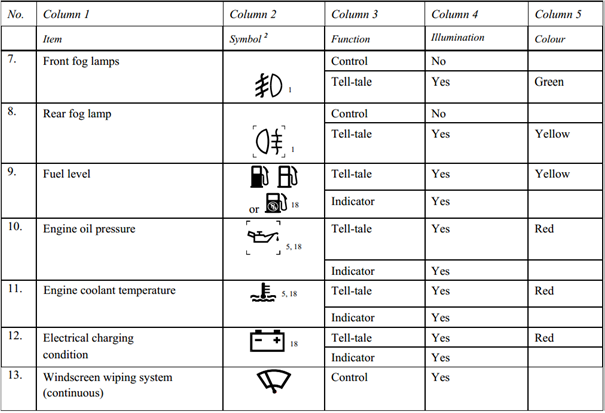 Excerpt from the ECE Regulations (Source: UNECE)