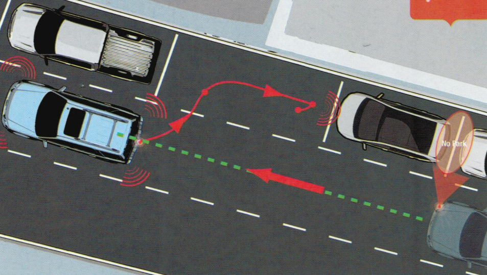 Illustration of the parallel parking trajectory segmentation (Source: Ford)